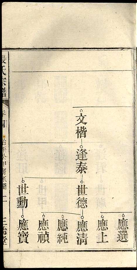 [下载][张氏宗谱]张涤源_三治堂_民国12年1923_张氏家谱_五.pdf