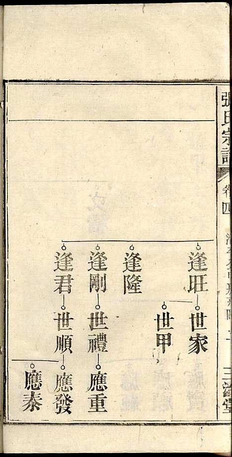 [下载][张氏宗谱]张涤源_三治堂_民国12年1923_张氏家谱_五.pdf