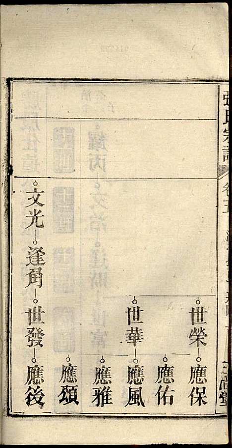 [下载][张氏宗谱]张涤源_三治堂_民国12年1923_张氏家谱_六.pdf