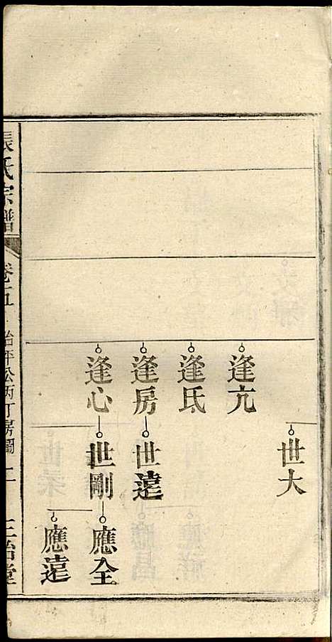 [下载][张氏宗谱]张涤源_三治堂_民国12年1923_张氏家谱_六.pdf