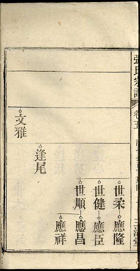 [下载][张氏宗谱]张涤源_三治堂_民国12年1923_张氏家谱_六.pdf