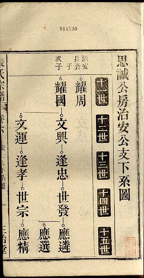 [下载][张氏宗谱]张涤源_三治堂_民国12年1923_张氏家谱_七.pdf