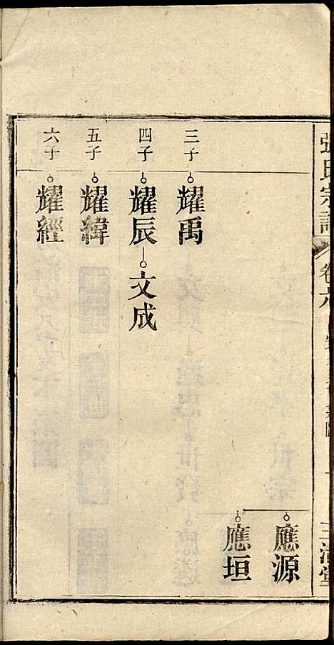 [下载][张氏宗谱]张涤源_三治堂_民国12年1923_张氏家谱_七.pdf