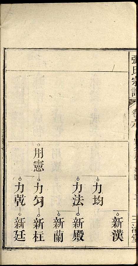 [下载][张氏宗谱]张涤源_三治堂_民国12年1923_张氏家谱_七.pdf