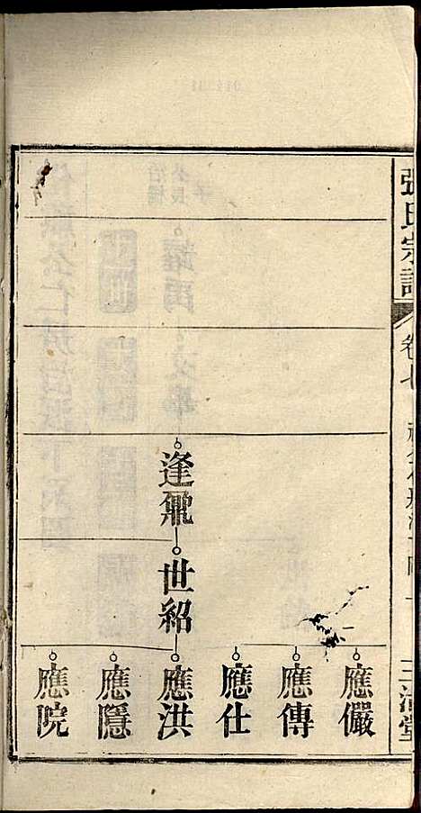 [下载][张氏宗谱]张涤源_三治堂_民国12年1923_张氏家谱_八.pdf