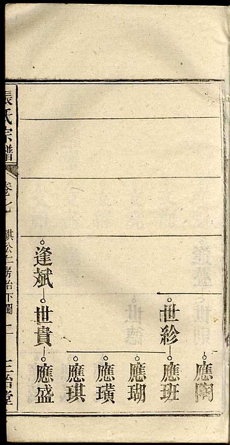 [下载][张氏宗谱]张涤源_三治堂_民国12年1923_张氏家谱_八.pdf