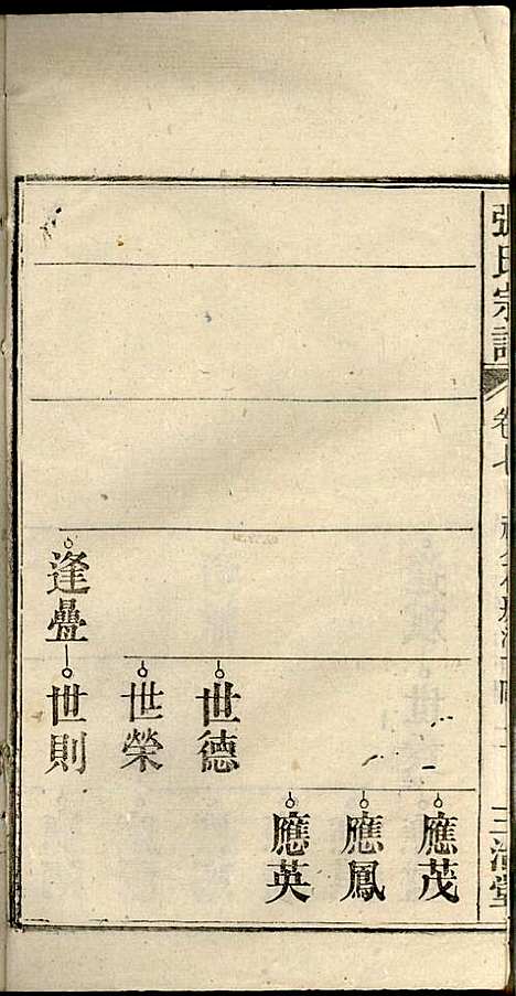 [下载][张氏宗谱]张涤源_三治堂_民国12年1923_张氏家谱_八.pdf