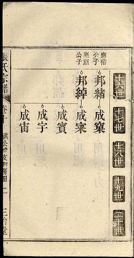 [下载][张氏宗谱]张涤源_三治堂_民国12年1923_张氏家谱_十一.pdf