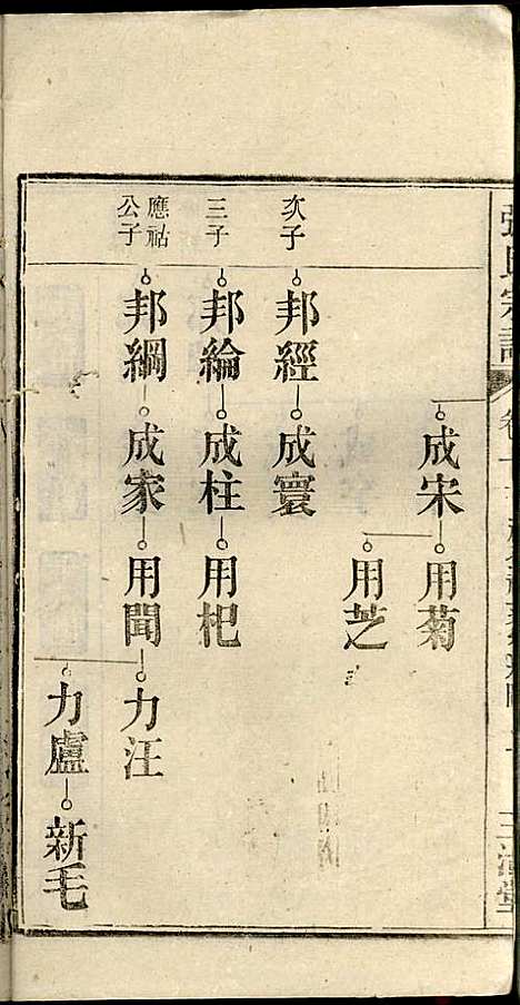 [下载][张氏宗谱]张涤源_三治堂_民国12年1923_张氏家谱_十一.pdf