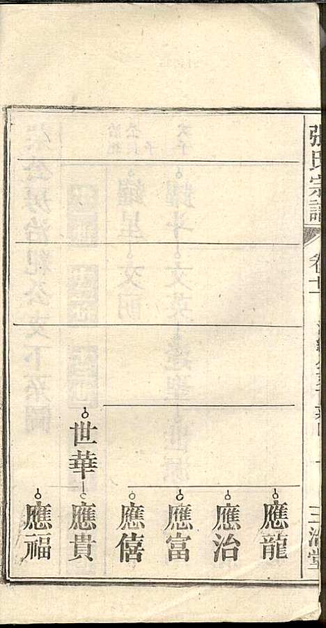 [下载][张氏宗谱]张涤源_三治堂_民国12年1923_张氏家谱_十二.pdf