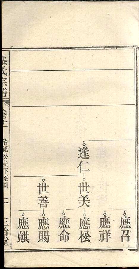 [下载][张氏宗谱]张涤源_三治堂_民国12年1923_张氏家谱_十二.pdf