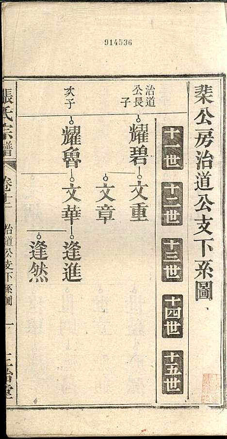 [下载][张氏宗谱]张涤源_三治堂_民国12年1923_张氏家谱_十三.pdf