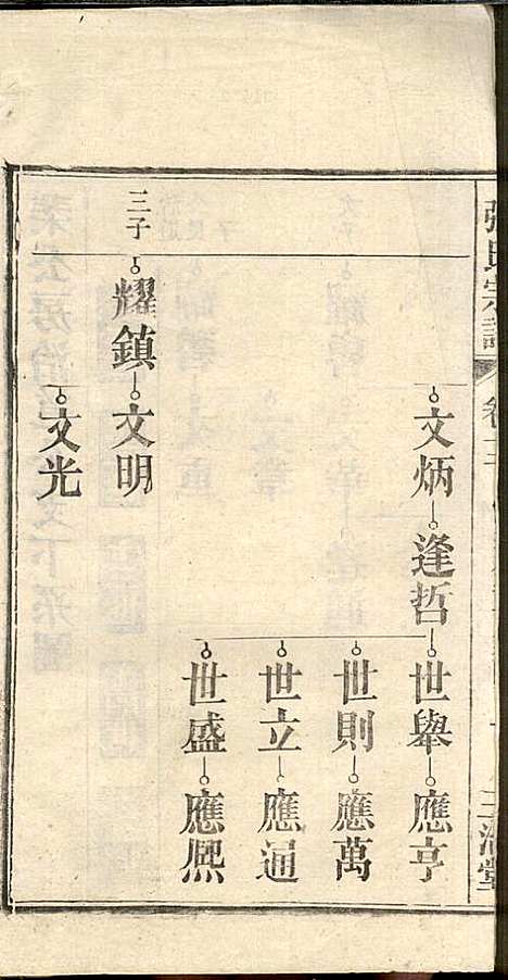 [下载][张氏宗谱]张涤源_三治堂_民国12年1923_张氏家谱_十三.pdf