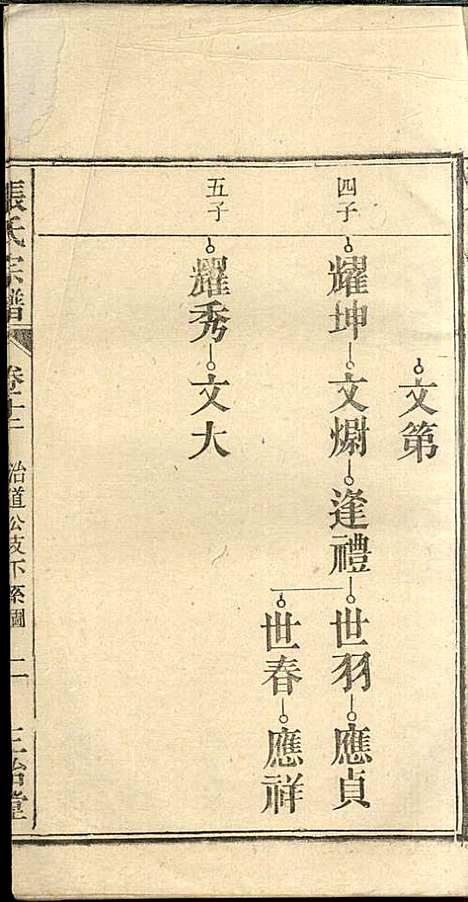 [下载][张氏宗谱]张涤源_三治堂_民国12年1923_张氏家谱_十三.pdf