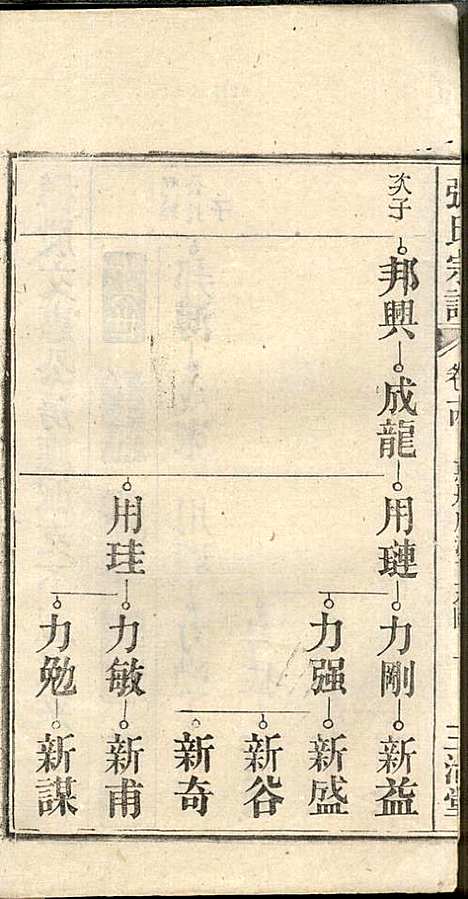 [下载][张氏宗谱]张涤源_三治堂_民国12年1923_张氏家谱_十五.pdf