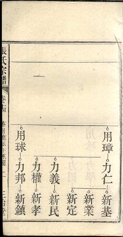 [下载][张氏宗谱]张涤源_三治堂_民国12年1923_张氏家谱_十五.pdf