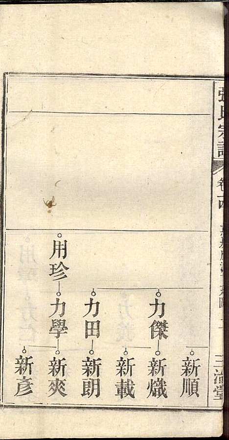 [下载][张氏宗谱]张涤源_三治堂_民国12年1923_张氏家谱_十五.pdf