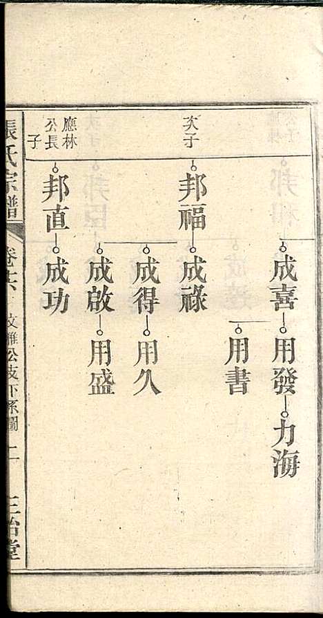 [下载][张氏宗谱]张涤源_三治堂_民国12年1923_张氏家谱_十七.pdf