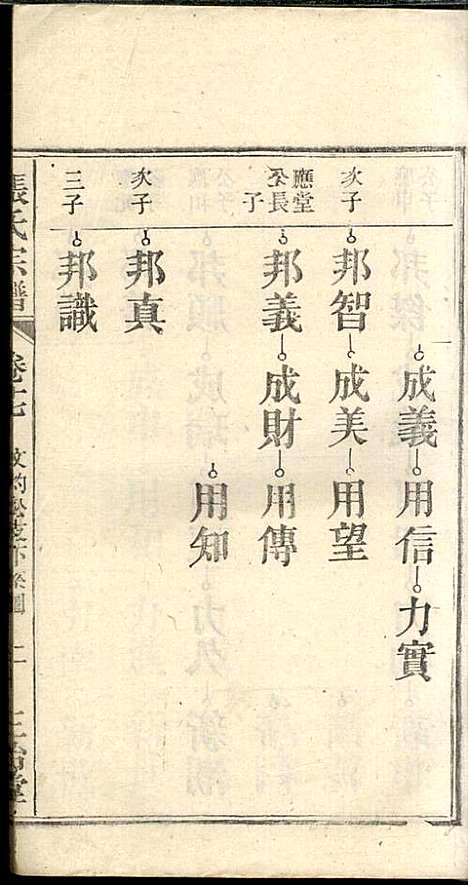 [下载][张氏宗谱]张涤源_三治堂_民国12年1923_张氏家谱_十八.pdf