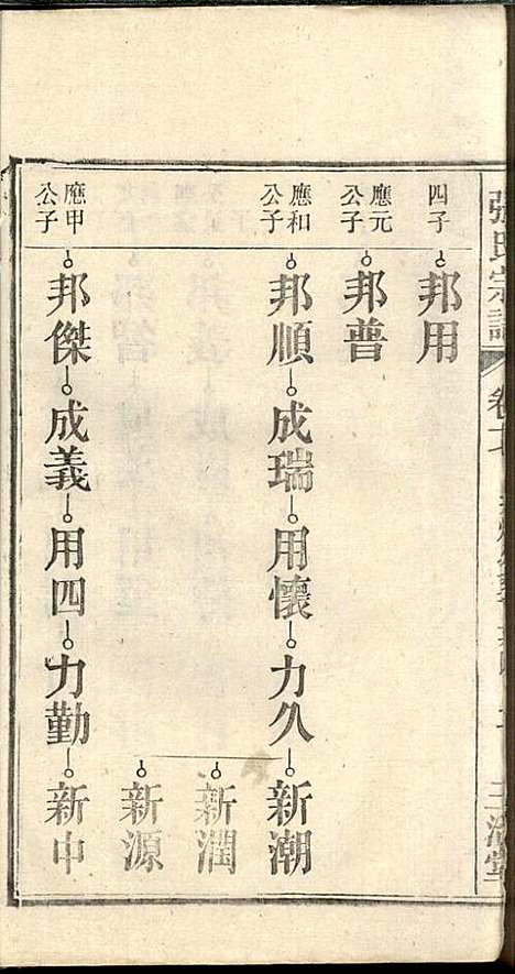 [下载][张氏宗谱]张涤源_三治堂_民国12年1923_张氏家谱_十八.pdf