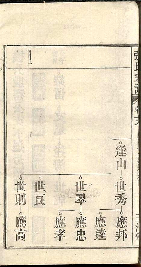 [下载][张氏宗谱]张涤源_三治堂_民国12年1923_张氏家谱_十九.pdf