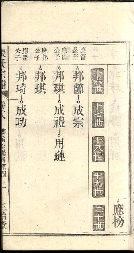 [下载][张氏宗谱]张涤源_三治堂_民国12年1923_张氏家谱_十九.pdf