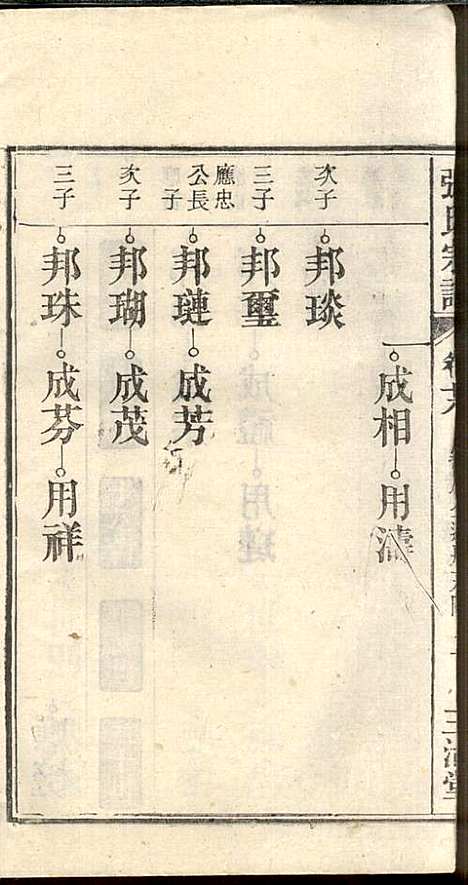 [下载][张氏宗谱]张涤源_三治堂_民国12年1923_张氏家谱_十九.pdf