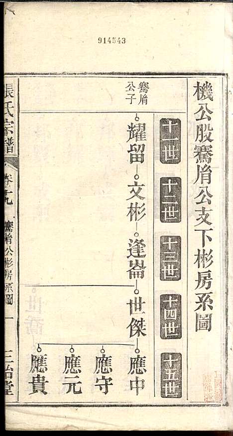 [下载][张氏宗谱]张涤源_三治堂_民国12年1923_张氏家谱_二十.pdf