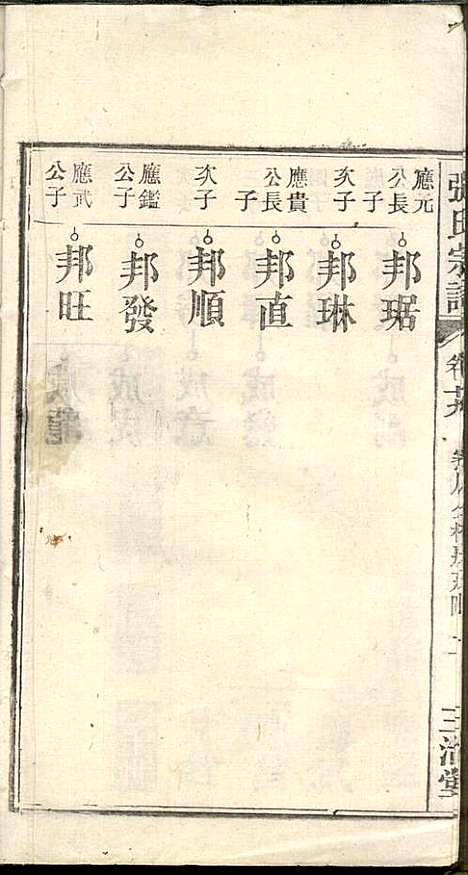 [下载][张氏宗谱]张涤源_三治堂_民国12年1923_张氏家谱_二十.pdf