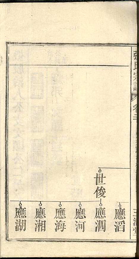 [下载][张氏宗谱]张涤源_三治堂_民国12年1923_张氏家谱_二一.pdf