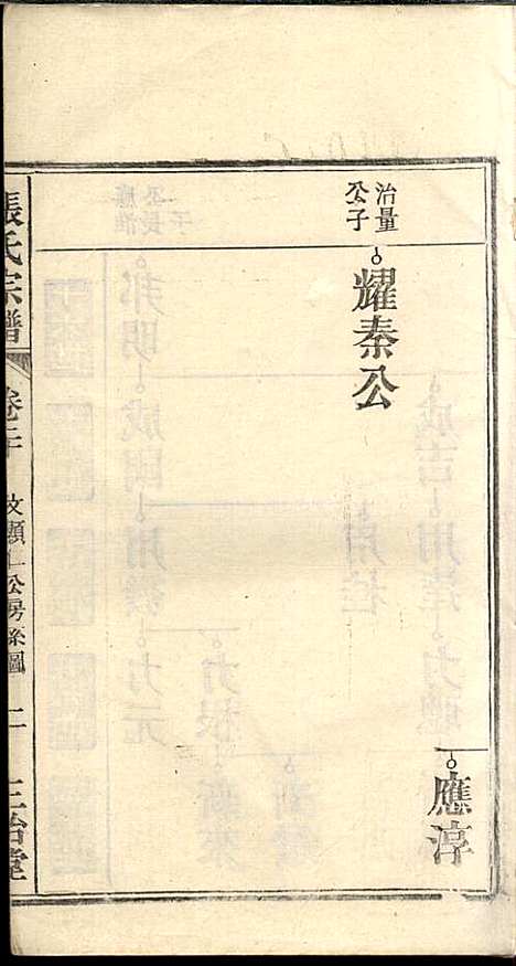 [下载][张氏宗谱]张涤源_三治堂_民国12年1923_张氏家谱_二一.pdf