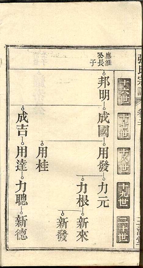 [下载][张氏宗谱]张涤源_三治堂_民国12年1923_张氏家谱_二一.pdf