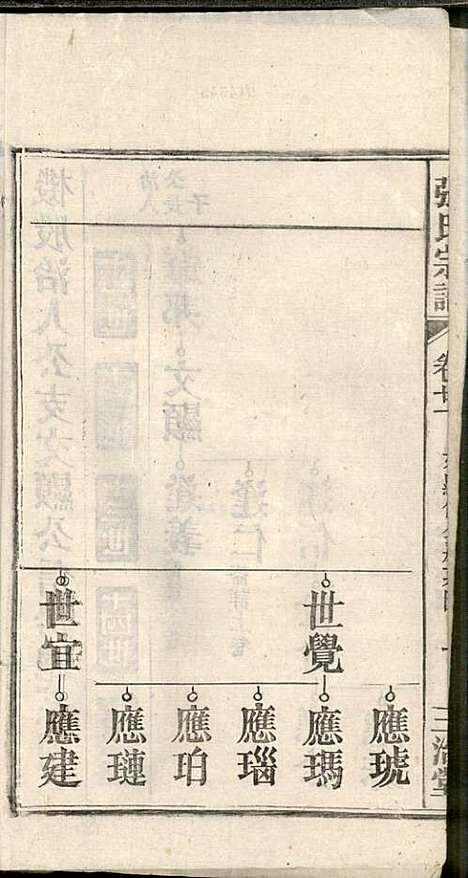 [下载][张氏宗谱]张涤源_三治堂_民国12年1923_张氏家谱_二二.pdf