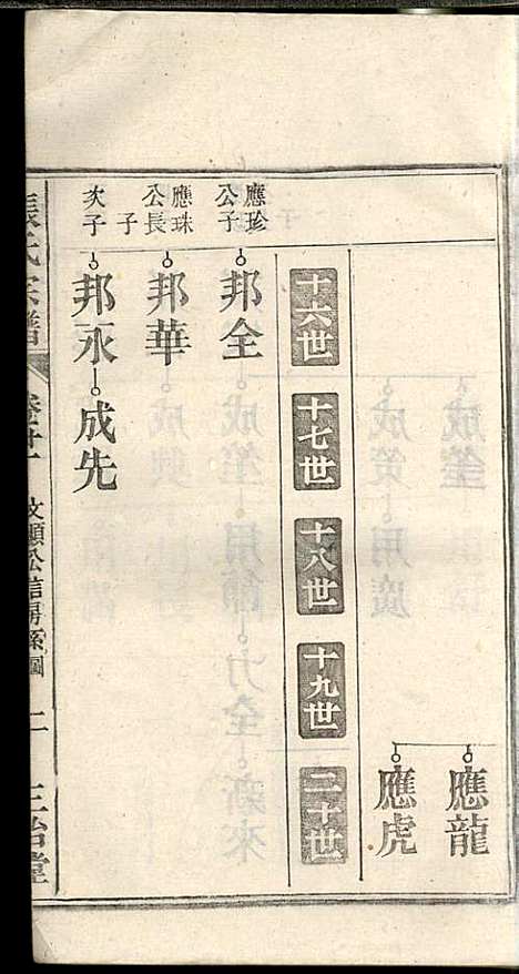 [下载][张氏宗谱]张涤源_三治堂_民国12年1923_张氏家谱_二二.pdf