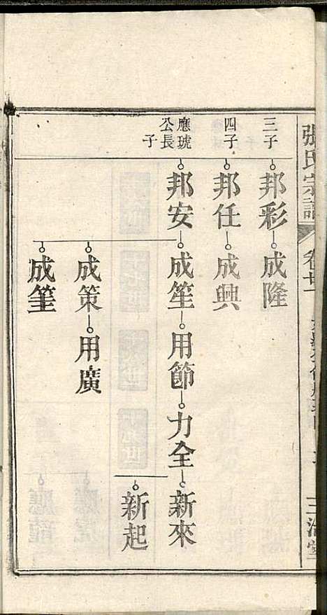 [下载][张氏宗谱]张涤源_三治堂_民国12年1923_张氏家谱_二二.pdf