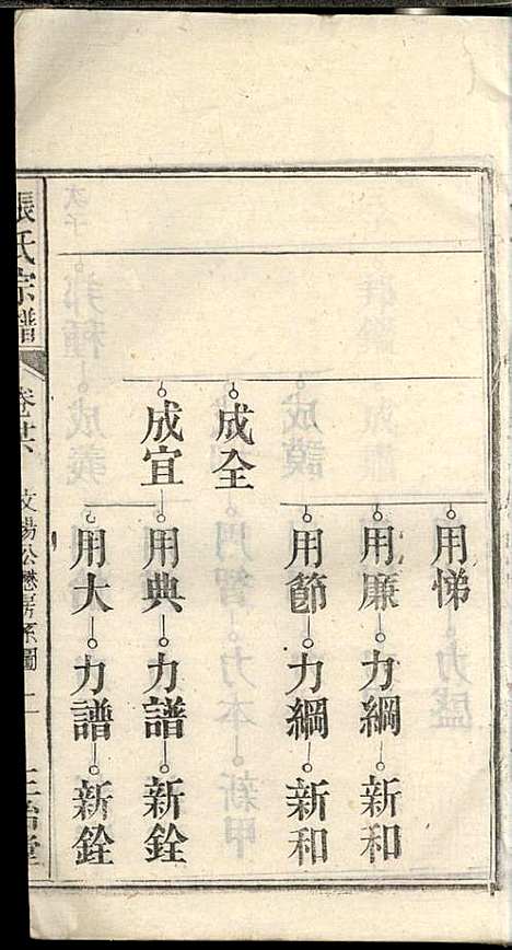 [下载][张氏宗谱]张涤源_三治堂_民国12年1923_张氏家谱_二七.pdf