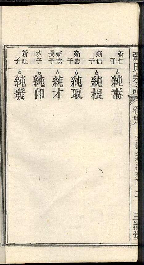 [下载][张氏宗谱]张涤源_三治堂_民国12年1923_张氏家谱_二九.pdf