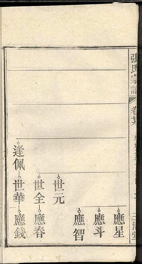 [下载][张氏宗谱]张涤源_三治堂_民国12年1923_张氏家谱_三十.pdf