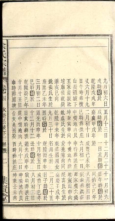 [下载][余氏宗谱]余殿抡_集贤堂_民国15年1926_余氏家谱_四.pdf