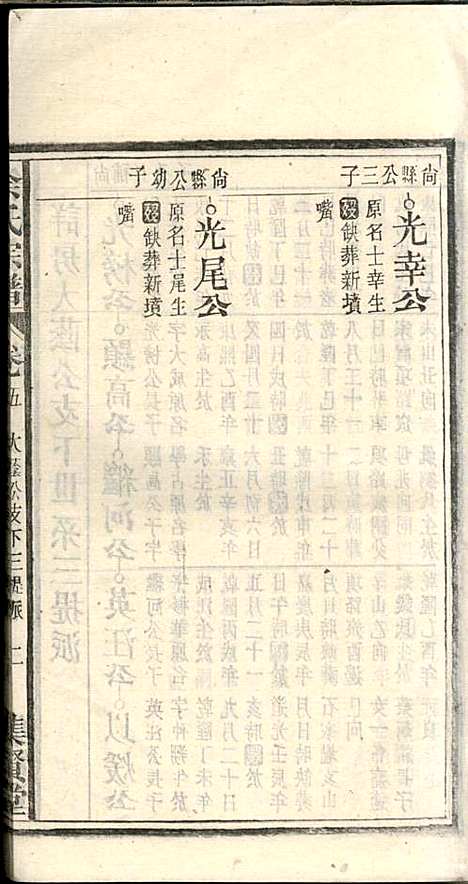 [下载][余氏宗谱]余殿抡_集贤堂_民国15年1926_余氏家谱_五.pdf