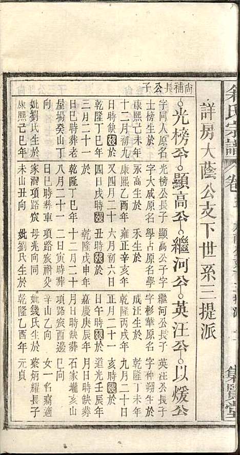 [下载][余氏宗谱]余殿抡_集贤堂_民国15年1926_余氏家谱_五.pdf