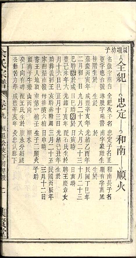 [下载][余氏宗谱]余殿抡_集贤堂_民国15年1926_余氏家谱_九.pdf