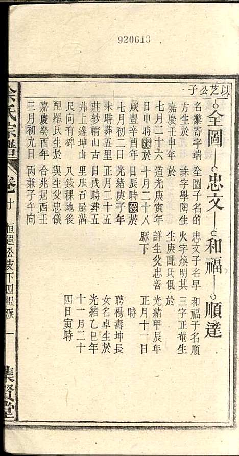 [下载][余氏宗谱]余殿抡_集贤堂_民国15年1926_余氏家谱_十.pdf