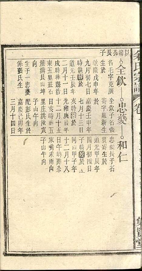 [下载][余氏宗谱]余殿抡_集贤堂_民国15年1926_余氏家谱_十.pdf