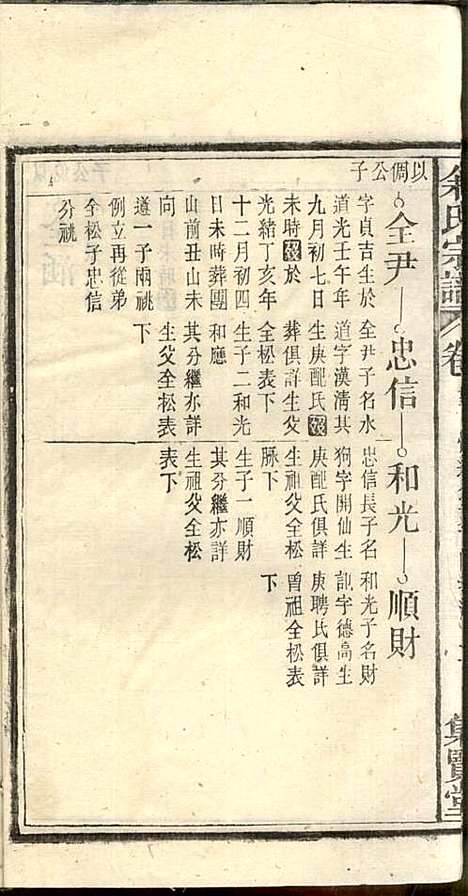 [下载][余氏宗谱]余殿抡_集贤堂_民国15年1926_余氏家谱_十三.pdf