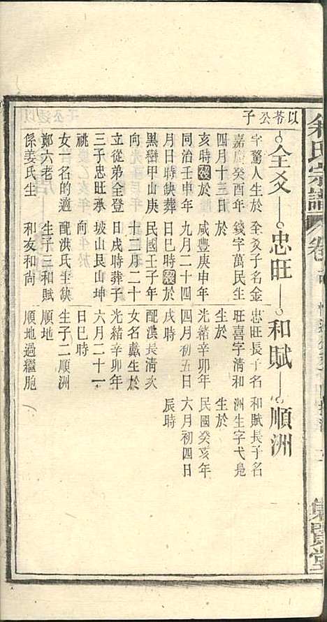 [下载][余氏宗谱]余殿抡_集贤堂_民国15年1926_余氏家谱_十四.pdf