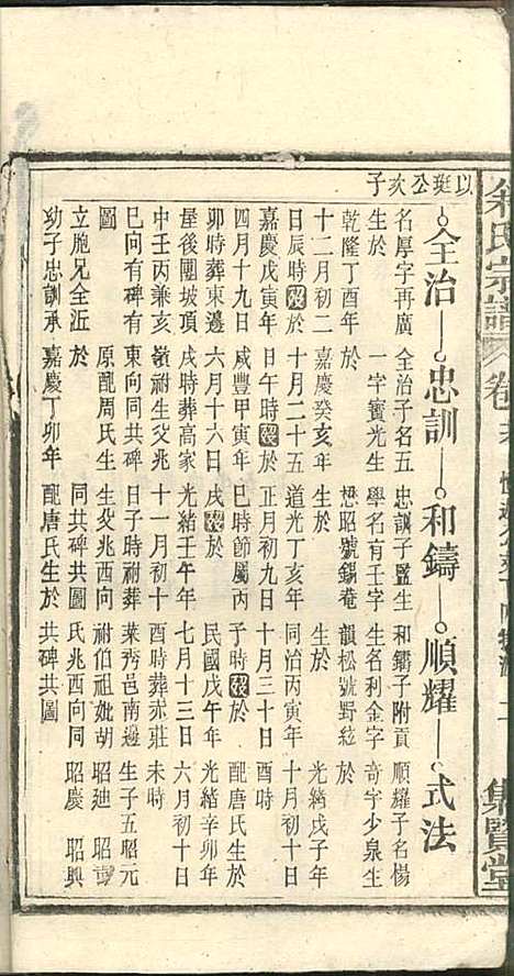 [下载][余氏宗谱]余殿抡_集贤堂_民国15年1926_余氏家谱_十六.pdf