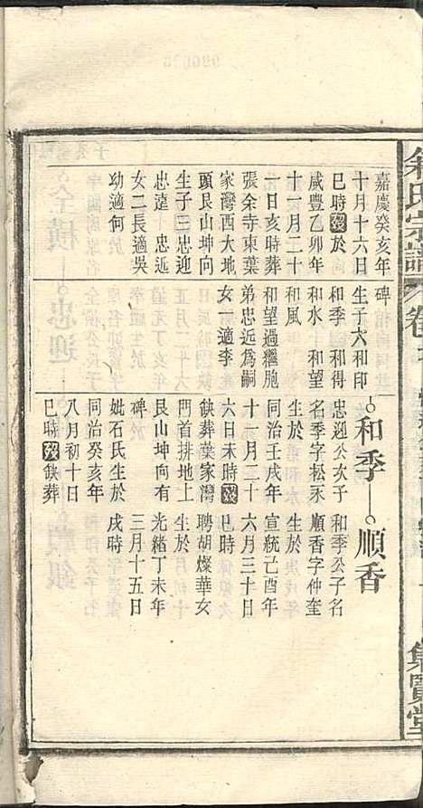 [下载][余氏宗谱]余殿抡_集贤堂_民国15年1926_余氏家谱_十七.pdf