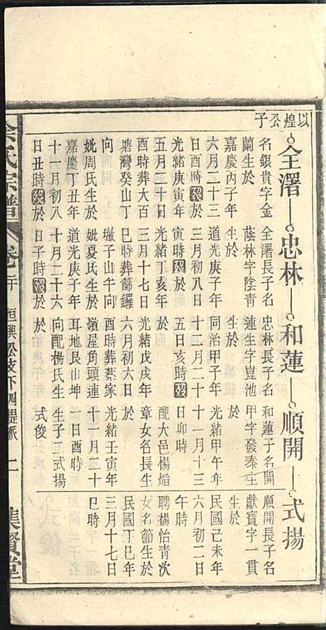 [下载][余氏宗谱]余殿抡_集贤堂_民国15年1926_余氏家谱_二十.pdf