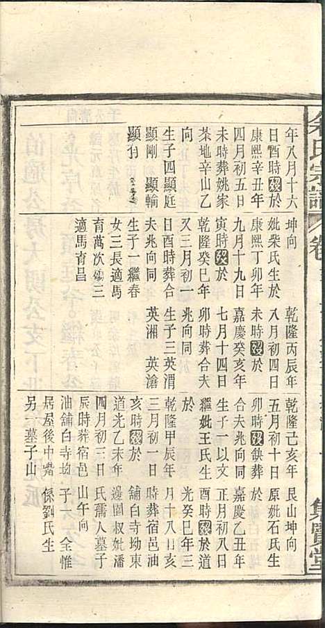 [下载][余氏宗谱]余殿抡_集贤堂_民国15年1926_余氏家谱_二三.pdf